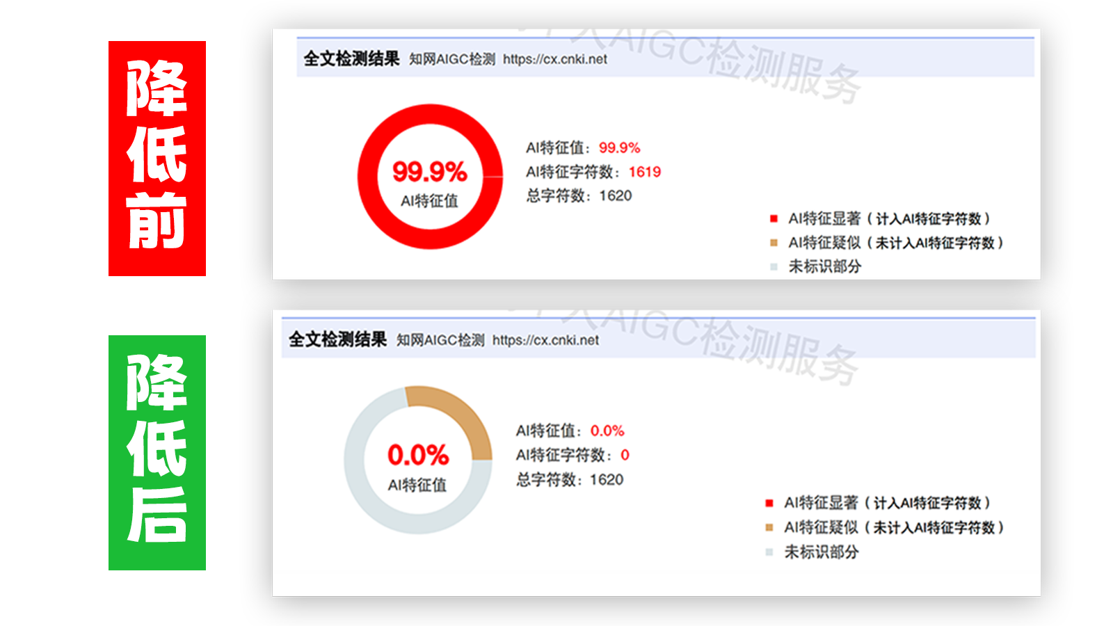 文必降AIGC，文必降论文降重， 文必降论文检测